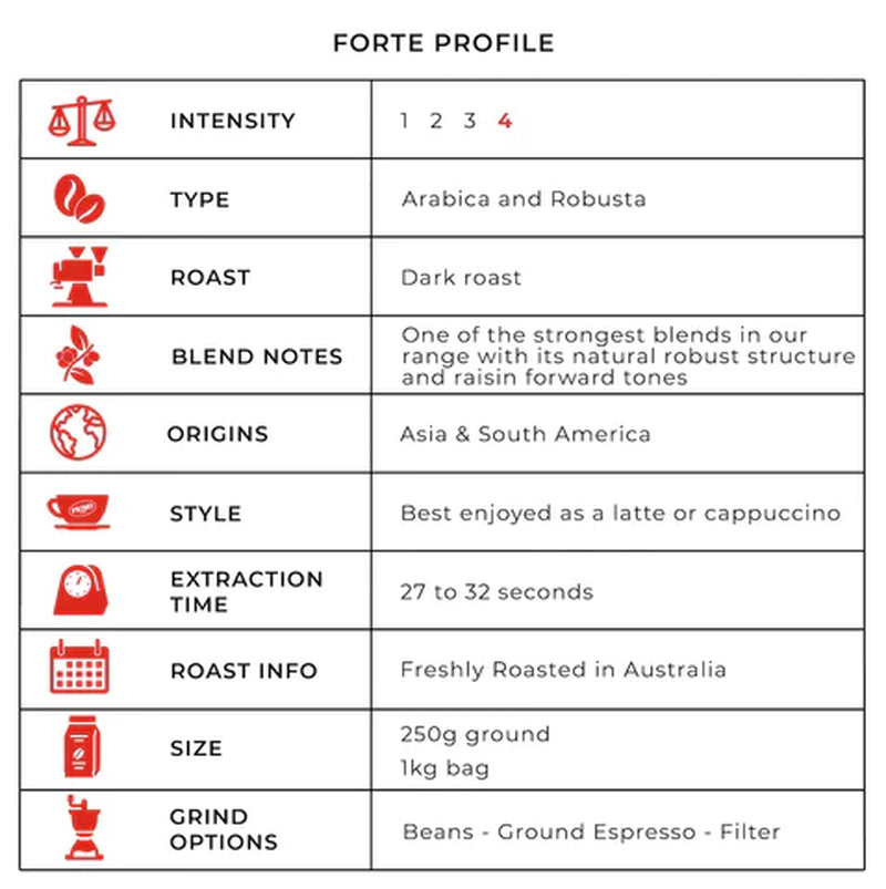 Forte Dark Roast Coffee Beans 2Kg